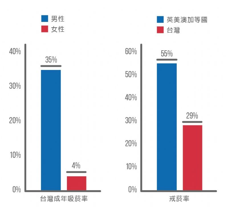 吸菸率