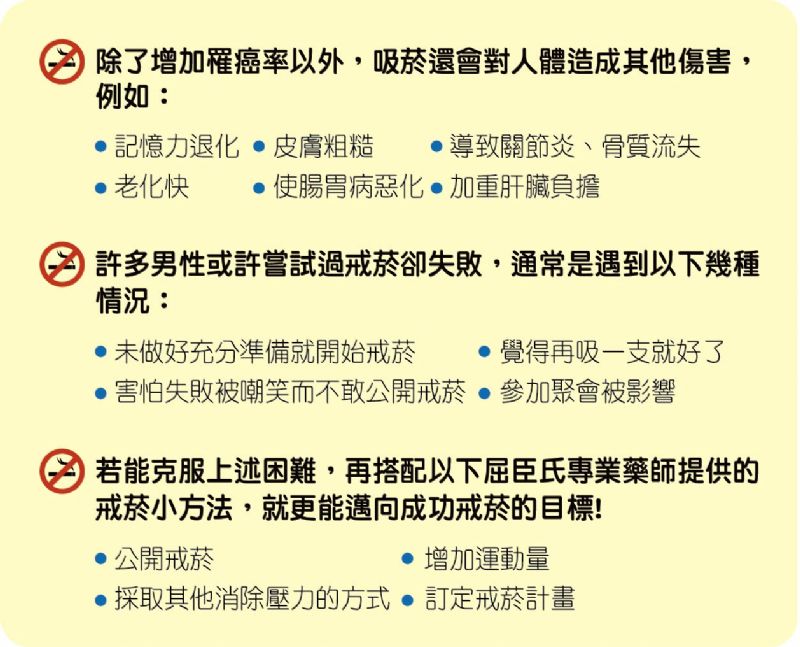 戒菸
